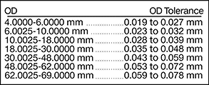 Image of Specification. Front orientation. Contains Border. Drill Bushings. Made-to-Order Metric Press-Fit Drill Bushings.