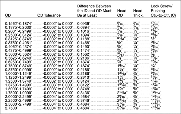 Image of Specification. Front orientation. Contains Border. Drill Bushings. Made-to-Order Removable Drill Bushings.