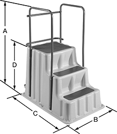 Image of Product. Front orientation. Contains Annotated. Step Stools. Rolling Step Stools with Handrail, 3 Steps.