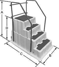 Image of Product. Front orientation. Contains Annotated. Step Stools. Rolling Step Stools with Handrail, 4 Steps.