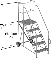 Image of Product. Two Rigid Casters. Front orientation. Contains Annotated. Two Rigid Casters. Trailer-Unloading Rolling Platform Ladders.