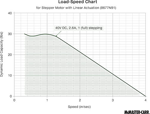 Image of Specification. Front orientation. Contains Annotated. Stepper Motor with Linear Actuation, NEMA 17, 0.002500" Travel Distance, 4" Travel Length.