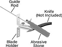Image of ProductInUse. Front orientation. Contains Annotated. Blade Sharpeners. Blade Sharpener Sets.