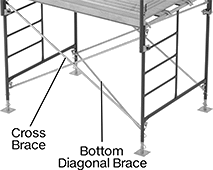 Image of ProductInUse. Braces. Front orientation. Contains Annotated. Scaffolds. Tower Scaffolds.