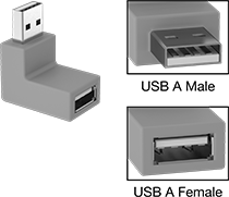 Image of Product. Front orientation. Contains Annotated, Inset. USB Connectors. USB Adapters, 90° Elbow USB-A Male × USB-A Female.