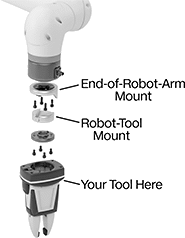 Image of System. Front orientation. Contains Annotated. Robot Tool Changers. Robot Tool Changers.