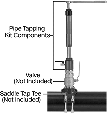 Image of ProductInUse. Front orientation. Contains Annotated. Pressurized Pipe Tapping Kits.
