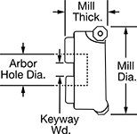 Image of Attribute. Side1 orientation. Contains Annotated. Replaceable Carbide-Insert Face Milling Cutter Kits.