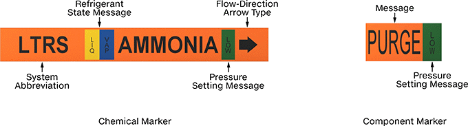Image of System. Front orientation. Contains Annotated, MultipleImages. Pipe Markers. Made-to-Order Adhesive-Back Pipe Markers for Refrigerant Systems.