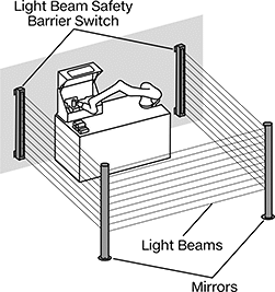 Image of ProductInUse. Front orientation. Contains Annotated. Mirrors. Mirrors for Light Beam Safety Barrier Switches.