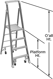 Image of Product. Front orientation. Contains Annotated. Ladders. Rolling Platform Step Ladders.