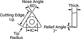 Image of Attribute. Front orientation. Contains Annotated, MultipleImages. Counterbore Inserts. Inserts for Carbide-Insert Counterbores.