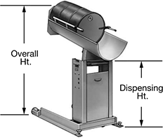Image of ProductInUse. Front orientation. Contains Annotated. Drum Lifters. Hydraulic Drum Handlers with Chute.