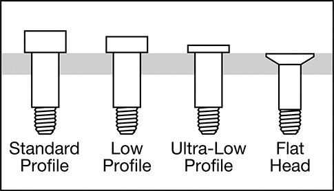 Image of Specification. Front orientation. Contains Annotated. Slotted Low-Profile Steel Shoulder Screw, 8 mm Shoulder Diameter, 4 mm Shoulder Length, M6 x 1 mm Thread.
