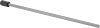 Core Pins