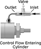 Image of Product. Front orientation. Contains Annotated. Entering Cylinder. Dual-Control Two-Direction Air Flow Control Valves, Meter In.