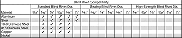 Image of Specification. Front orientation. Contains Annotated. Rivet Tools. Drill-Powered Tools for Blind Rivets.