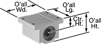 Image of Product. Front orientation. Contains Annotated. Linear Bearings. Corrosion-Resistant Mounted Linear Ball Bearings , Self-Aligning, 6061 Aluminum Housing.