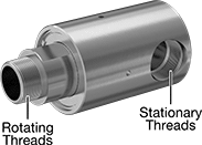 Image of Product. Front orientation. Contains Annotated. Rotary Joints. Stainless Steel One-Way-Flow Rotary Joints.