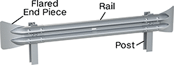 Image of System. Front orientation. Guardrails. Highway-Style Guardrails.
