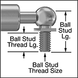 Image of Product. Front orientation. ZoomedIn view. Contains Annotated, Border. Gas Springs. Corrosion-Resistant Adjustable-Force Locking Gas Springs.