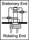 Image of Product. Front orientation. CrossSection view. Contains Annotated, Border. Rotary Joints. Rotary Joint Manifolds.