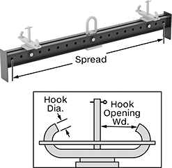 Image of Specification. Front orientation. Contains Annotated, Inset. 16" to 72" Spread. Basket Sling Lifting Beams.