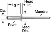Image of Product. Front orientation. Contains Annotated. High-Strength Blind Rivets for Soft Materials.