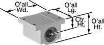 Image of Product. Front orientation. Contains Annotated. Linear Bearings. Mounted Linear Ball Bearings .