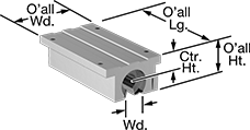 Image of Product. Front orientation. Contains Annotated. Linear Bearings. Mounted Linear Ball Bearings for Support Rail Shafts.