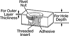 Image of Specification. Front orientation. Contains Annotated. Rivet Nuts. Rivet Nuts For Sandwich Panels.