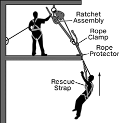 Image of ProductInUse. Ascent Rescue. Side1 orientation. Contains Annotated. Fall-Rescue Kits. Ascent Rescue.