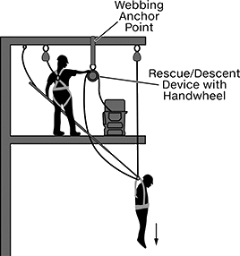 Image of ProductInUse. Descent Rescue. Side1 orientation. Contains Annotated. Fall-Rescue Kits. Descent Rescue.