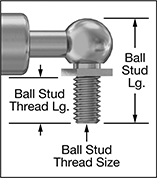 Image of Attribute. Front orientation. ZoomedIn view. Contains Annotated, Border. Corrosion-Resistant Locking Gas Springs.