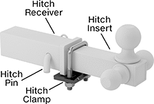 Image of ProductInUse. Front orientation. Contains Annotated. Hitch Clamps. Anti-Rattle Hitch Clamps.
