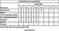 Image of Specification. 93970A310. Front orientation. Contains Annotated. Rivet Tools. Air-Powered Squeeze Tools for Solid Rivets, Alligator Jaw—1 1/2" Throat Depth, 6,000 lbf Maximum Force, 1 1/2" Maximum Jaw Opening.