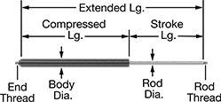 Image of Attribute. Front orientation. Contains Annotated. Add-a-Fitting Gas Springs.