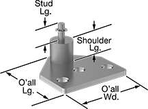 Image of Product. Front orientation. Contains Annotated. Gas Spring Mounts. Eyelet Mounting Brackets for Gas Springs, Style 1.