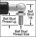 Image of Attribute. Front orientation. Contains Annotated, Border. Locking Gas Springs.