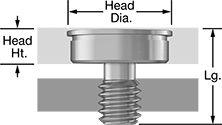 Image of ProductInUse. Front orientation. Contains Annotated. Captive Panel Screws. Flush-Mount Press-Fit Captive Panel Screws.