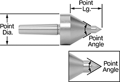 Image of Product. Side1 orientation. Contains Annotated, Inset. Lathe Centers. Live Centers, Extended-Cone Point.