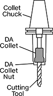 Image of System. Front orientation. CrossSection view. Contains Annotated. Milling Machine Collets. DA Collets.