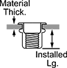 Image of Attribute. Front orientation. Contains Annotated. Rivet Nuts. Twist-Resistant Rivet Nuts For Soft Materials.