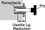 Image of Attribute. Front orientation. Contains Annotated. Thread-In Quick-Release Pin Receptacles.