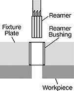 Image of ProductInUse. Front orientation. Drill Bushings. Press-Fit Reamer Bushings.