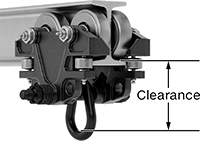 Image of ProductInUse. Front orientation. Contains Annotated. Trolleys. Hoist Trolleys, Style B.