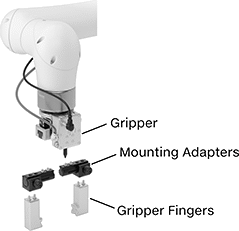 Image of System. Front orientation. Exploded view. Contains Annotated. Pick-and-Place Grippers. Robot-Ready Air-Powered Pick-and-Place Grippers.