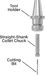 Image of System. Shown with Tool Holder and Cutting Bit (Not Included). Side1 orientation. Contains Annotated. Milling Machine Collet Chucks. Straight-Shank Collet Chucks.