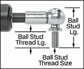 Image of Attribute. Side1 orientation. Contains Annotated, Border. Pulling Gas Springs.