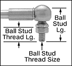 Image of Attribute. Front orientation. Contains Annotated, Border. Corrosion-Resistant Gas Springs.